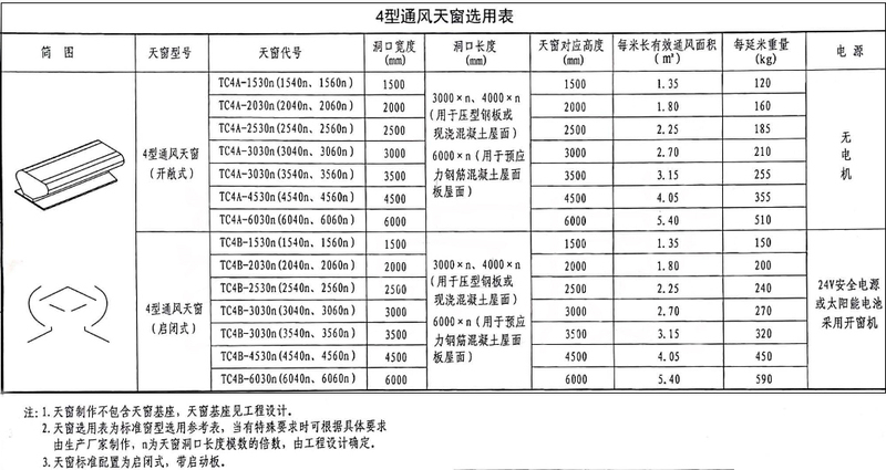 18j621-3通风天窗:4型通风天窗产品说明