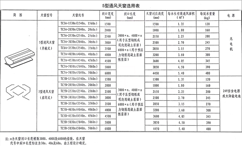 18j621-3通风天窗:5型通风天窗产品说明