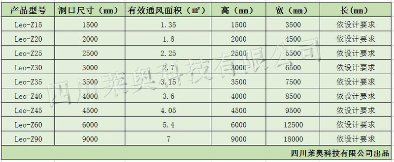 流线型通风器设备尺寸及参数