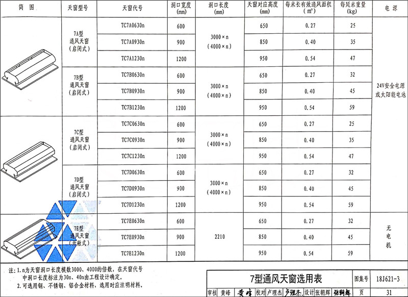 7型通风天窗.jpg