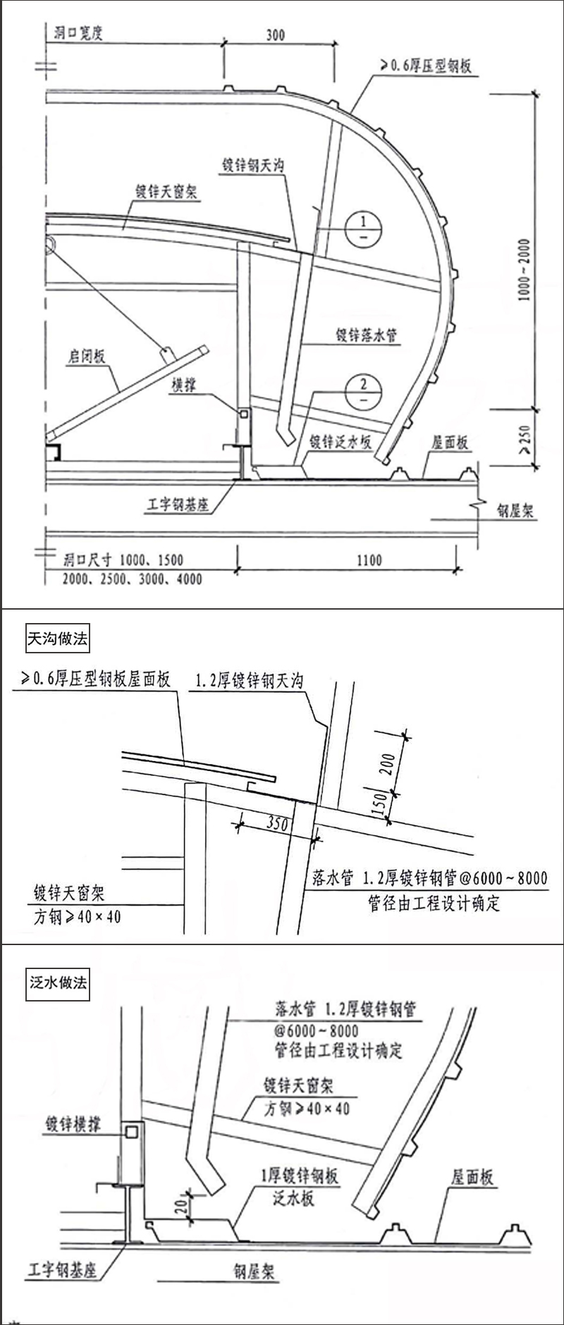 18J621-3通风天窗图集.jpg