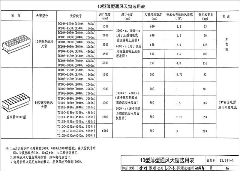 18J621-3通风天窗.jpg