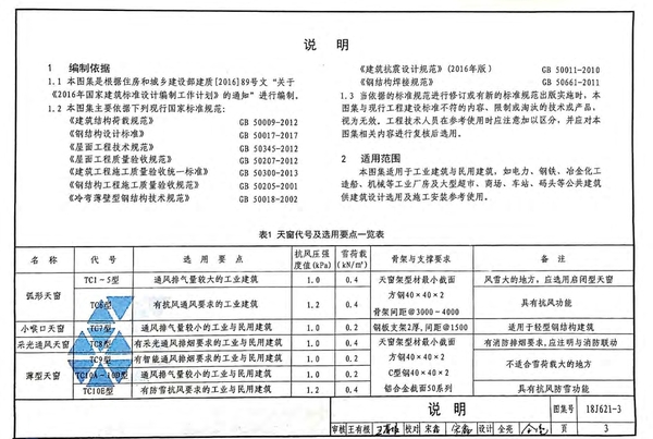 通风天窗图集：18J621-3《通风天窗》