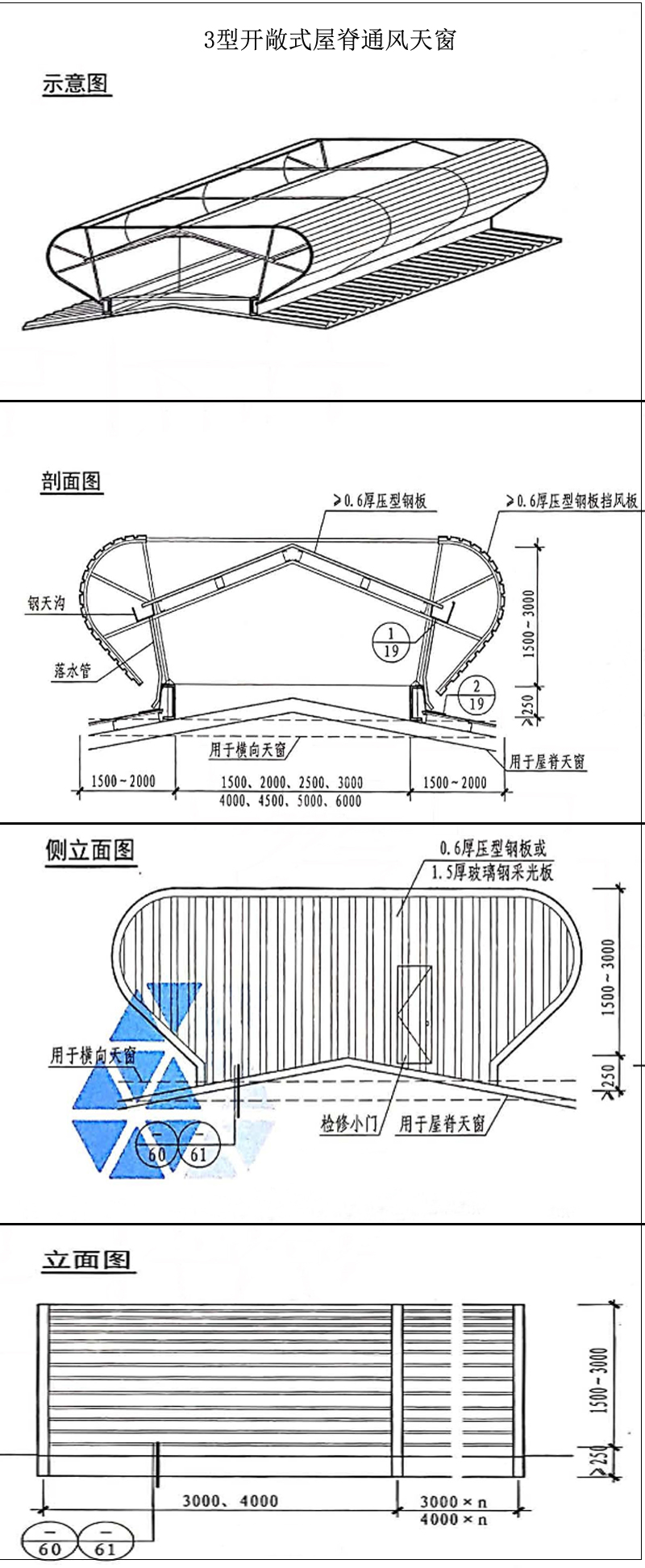 18J621-3通风天窗：3型通风天窗产品说明