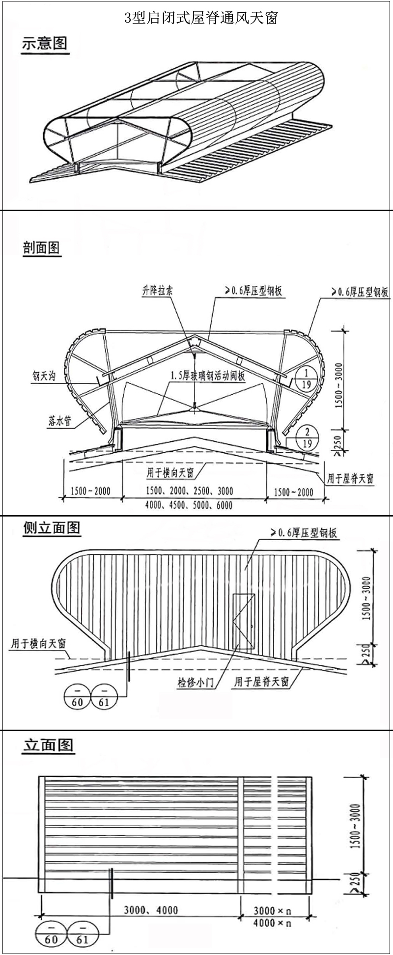 18J621-3通风天窗：3型通风天窗产品说明