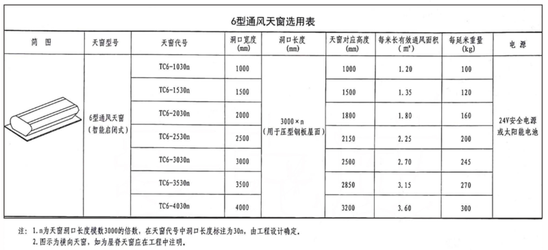 18j621-3通风天窗6型通风天窗.png